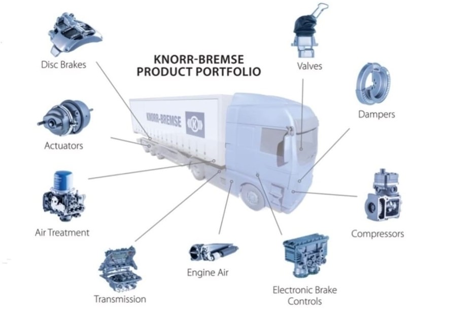 KNORR BREMSE IN ABU DHABI , DUBAI & UAE